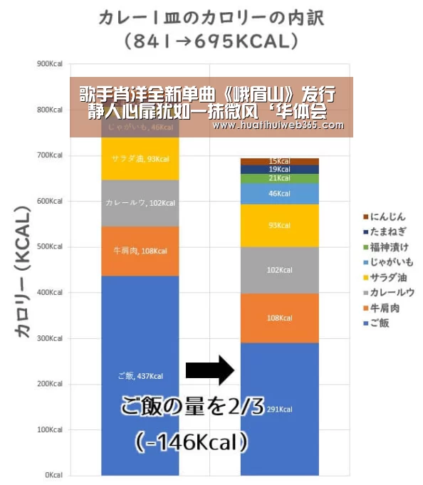 歌手肖洋全新单曲《峨眉山》发行 静人心扉犹如一抹微风‘华体会游戏’(图2) 华体会平台