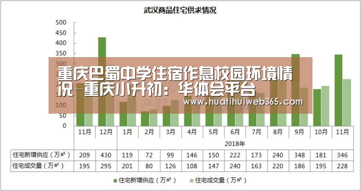 重庆巴蜀中学住宿作息校园环境情况-重庆小升初:华体会平台(图1) 华体会频道