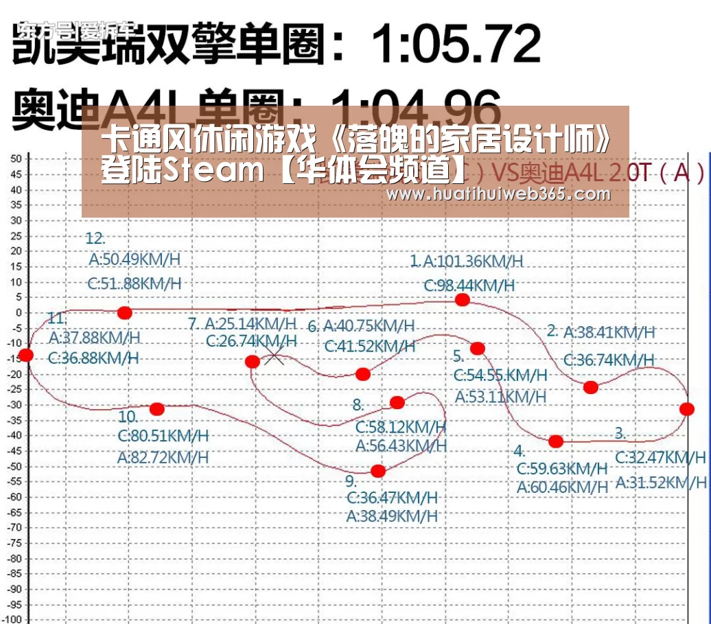 卡通风休闲游戏《落魄的家居设计师》登陆S